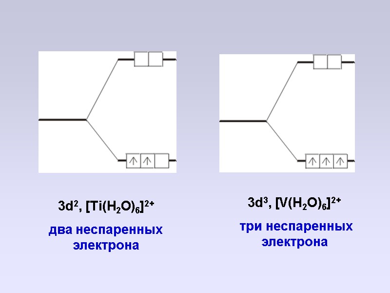 3d2, [Ti(H2O)6]2+  два неспаренных электрона 3d3, [V(H2O)6]2+   три неспаренных электрона
